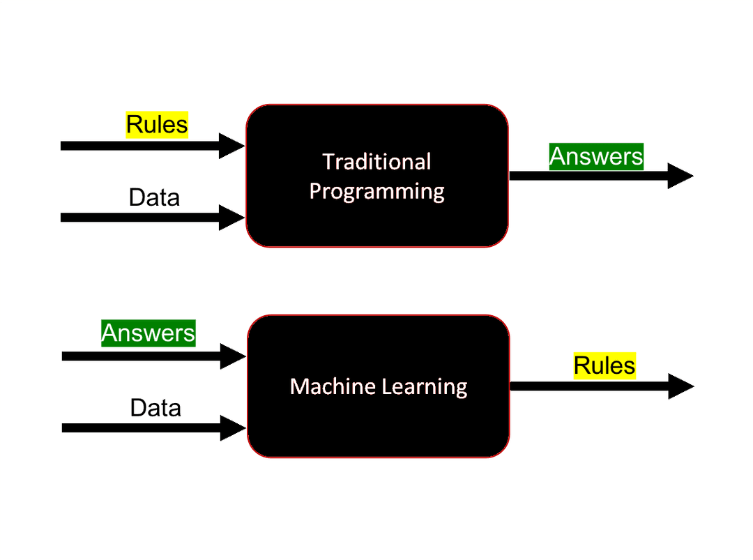 ML